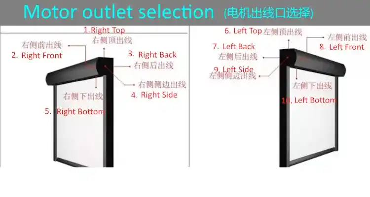 Measurement method for windproof roller shutters